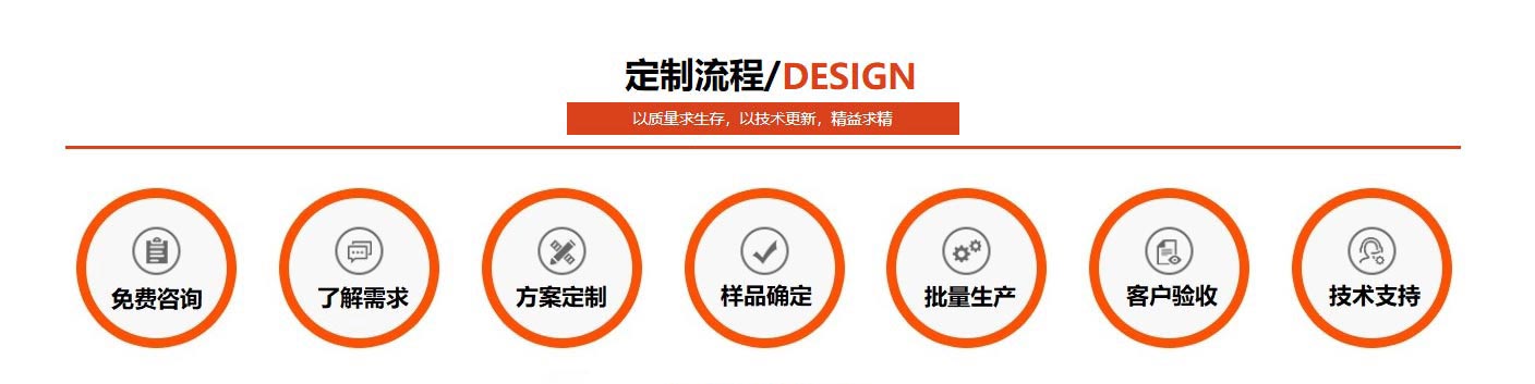 正(zheng)佳不(bu)锈钢定(ding)制流(liu)程